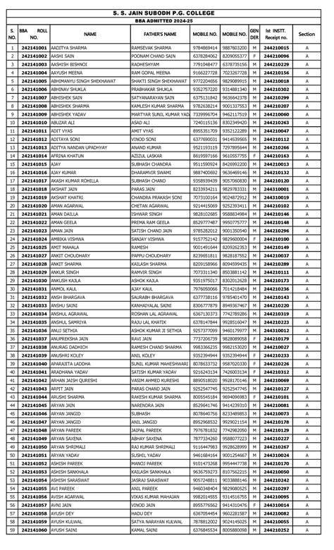 BBA I Year Admitted Students List for 2024-25 - Studocu