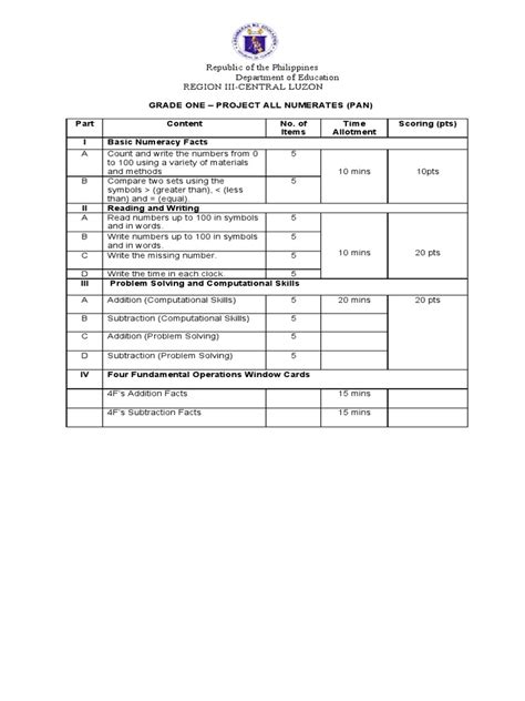 Image result for Module 1 Grade 1 Project