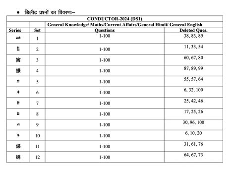 Rajasthan Conductor Result 2025-26 Out, Download Merit List PDF at ...