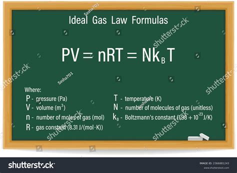 Image result for Gas Laws Formulas