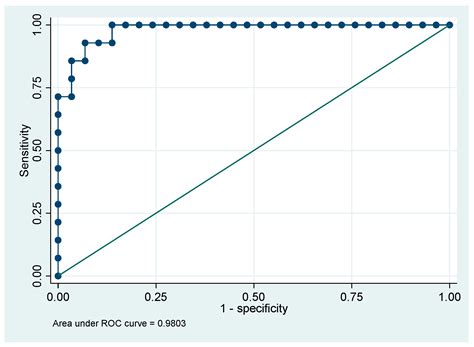 The Role of New Research Parameters of the BC 6800 Plus Analyzer in the ...