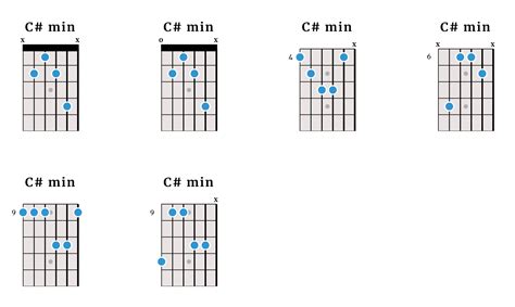 The C♯ Minor Chord For Left-Handed Guitarists | Alt Guitar