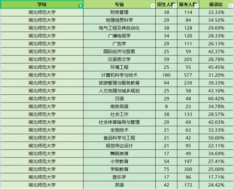 2024年天一库课湖北专升本英语真题试卷湖北省普通高校专升本考试复习资料教材历年真题卷章节练习题题库必刷2000题2023统考小红本_虎窝淘