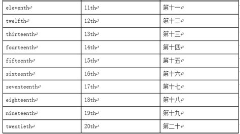 1到100英文单词：你真的都能拼对吗？_手机新浪网