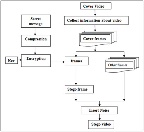 Image result for Linear Block Code MATLAB Code for Encoding Video Bits