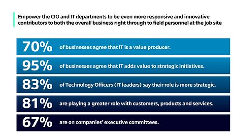 Image result for Mendix keyFeatures