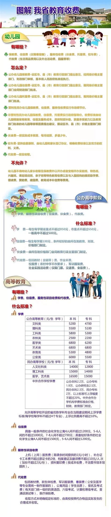 张浦镇第二幼儿园2019~2020第一学期收费标准