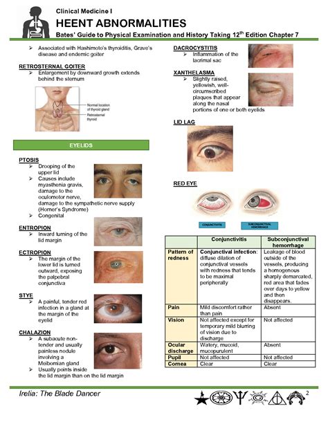 SOLUTION: Heent abnormalities physical diagnosis - Studypool