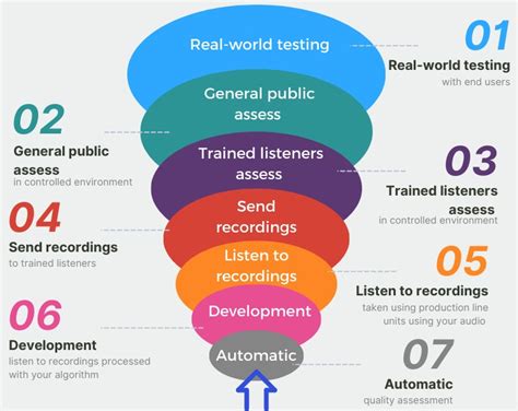 Image result for Audio Quality Testing