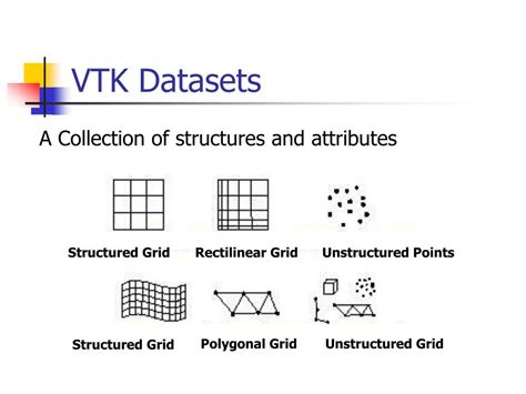 Image result for VTK Visualization Examples