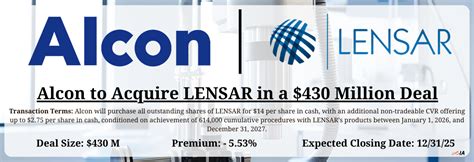 Alcon to Acquire LENSAR in a $430 Million Deal - InsideArbitrage