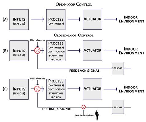Auto-open Closed Loop Programming 的图像结果