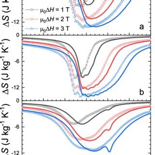 Image result for Isothermal Process Entropy