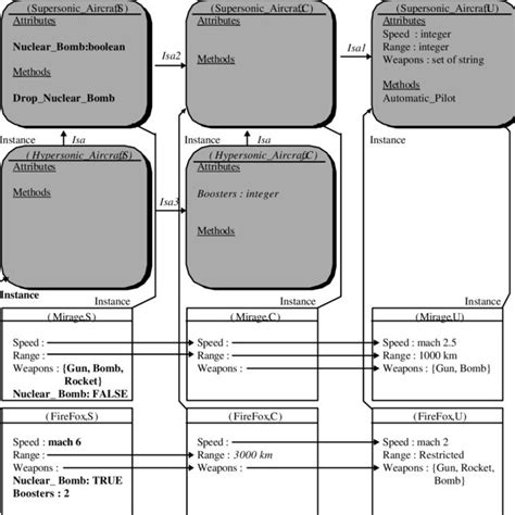 Image result for What Is Multi-Level Database