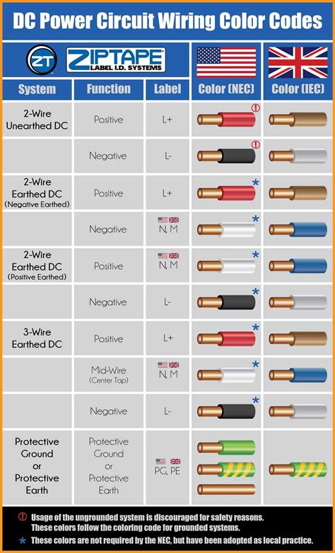 Image result for DC Wiring Color Code