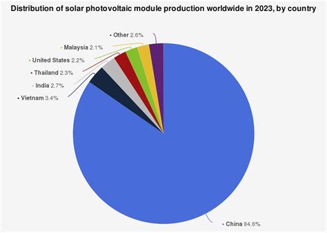 First Solar Decatur Al 的图像结果