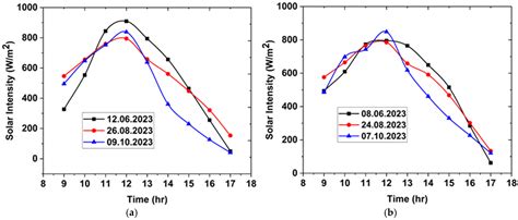 Comparison of Contact and Non-Contact in Single-Slope Solar ...