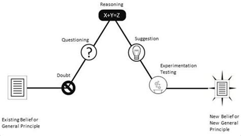 D'source Epistemological Narrative Structure [ENS] | Narrative In ...