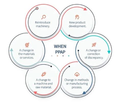 PPAP Management System