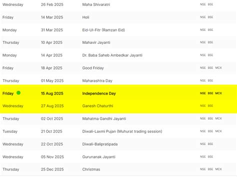 August 2025 Trading Calendar: Expiry & Important Market Dates - Markets ...
