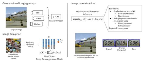Computational Imaging Lab | Department of Electrical Engineering | IIT ...