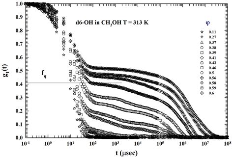 The Hydrophobic Effect Studied by Using Interacting Colloidal Suspensions