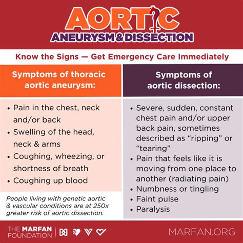 Aortic Dissection Awareness Week - Genetic Aortic Network