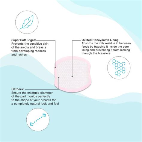 Mee Mee Ultra Thin Super Absorbent Disposable Maternity Nursing Breast ...