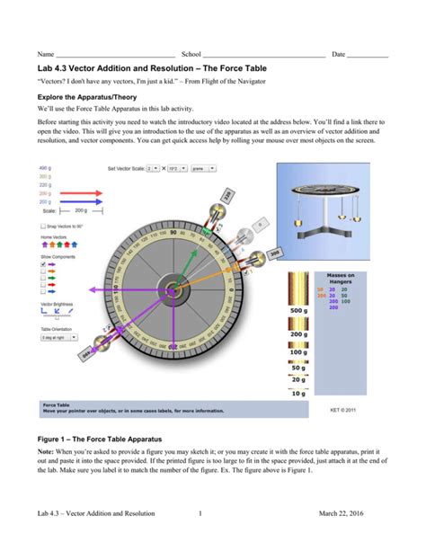 Image result for Vector Addition Lab Physics Force Table
