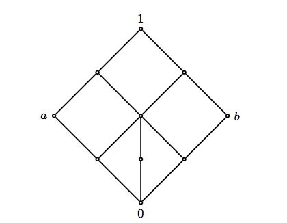 Distributive Lattice - GATE Overflow
