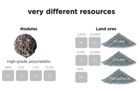 Collecting precious metals for EVs from sea floor beats mining, claims ...