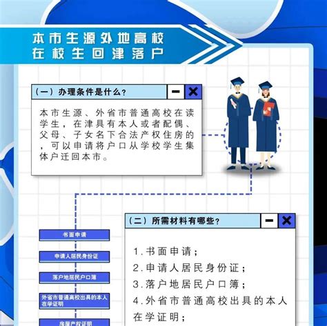 2023年外地户籍迁入惠州最新政策： - 哔哩哔哩