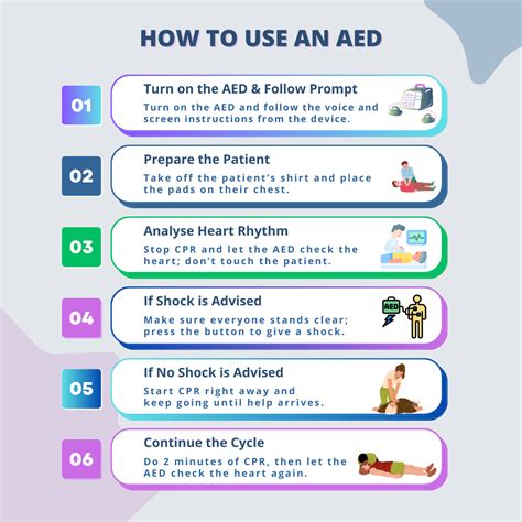 BLS Steps 的图像结果