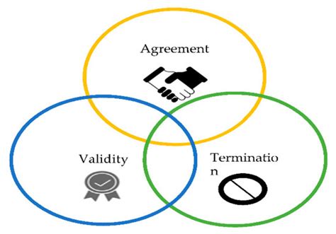 Delegated Proof of Accessibility (DPoAC): A Novel Consensus Protocol ...
