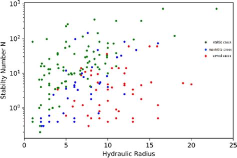 Image result for Data Distribution Graph On Hosts