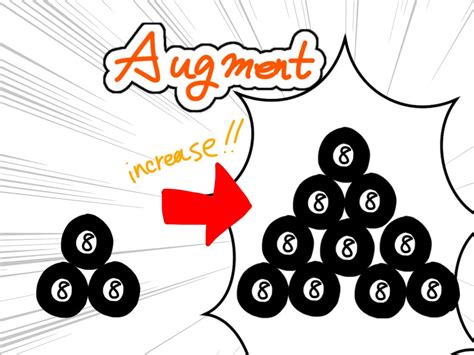 Augment の意味・語源・イメージ : Lanyaの英単語メモ帳（ラン単） - 狼の留帳