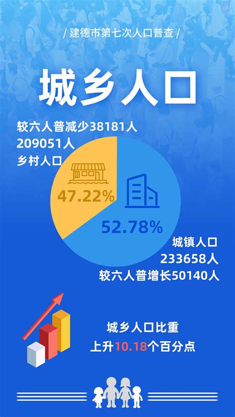 历下区2018年常住人口和户籍人口-红黑人口库