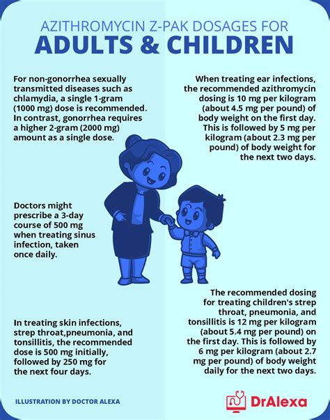 Azithromycin Urinary Tract