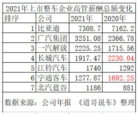 2021上市公司年报汇总｜营收创历史新高、利润下降、境外营收“一骑绝尘”......_匠客工程机械