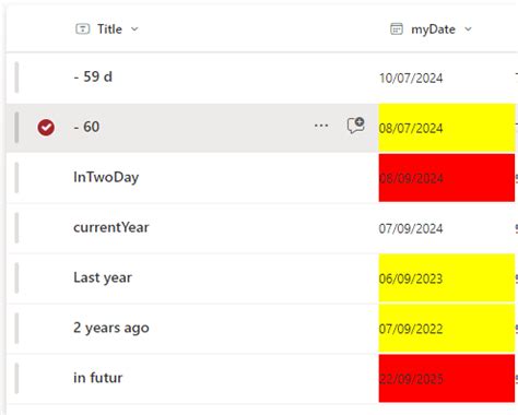 Image result for Conditional Formatting Over a Year