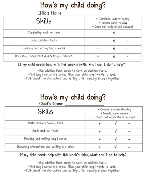 Image result for Learning Skills Checklist