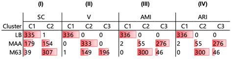 Clustering of Bacterial Growth Dynamics in Response to Growth Media by ...