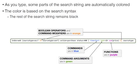 Splunk Syntax 的图像结果