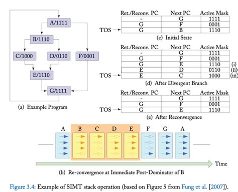 Simt Programming Model 的图像结果
