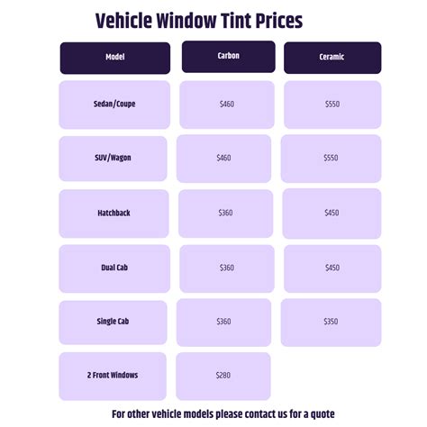 Car Window Tinting Brisbane - PROTINT Australia
