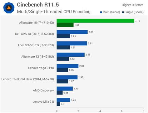 Image result for Alienware Processor