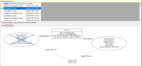 SQL Server Deadlocks 的图像结果