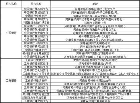 郑州社保卡在银行网点“立等可取” 附63家网点地址 - 河南一百度