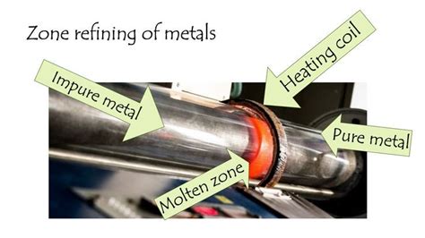 Image result for Zone Refining Process Class 12