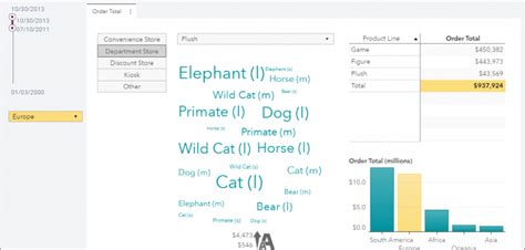 Image result for SAS Data Visualization
